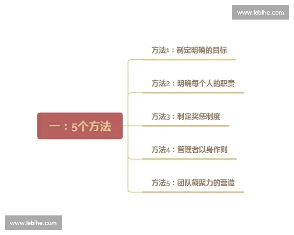 核心团队引领创新发展打造企业竞争力提升战略