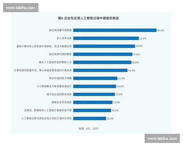 探索人工智能技术的未来发展与应用趋势：挑战、机遇与前景分析